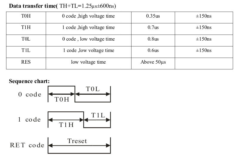 photos/NeoPixelTiming.png