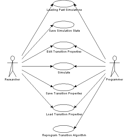 Use Case Diagram for Version 1.0
